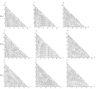 Figure 4. Modeling growth when the nutrient is an intermediate state of the substrate using the parameter values in Table 4