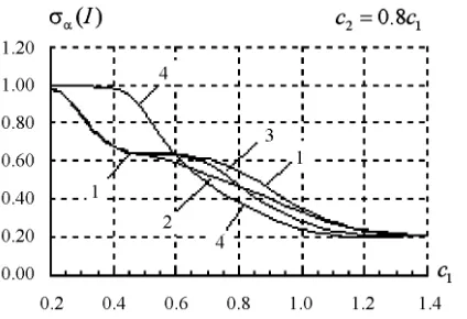 Figure 21. The synthesized power DP f2 corresponding to solution of type 4).  