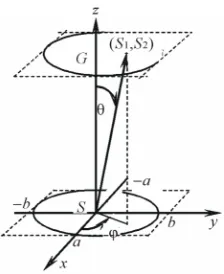 Figure 1. Geometry of synthesis problem for plane aper- ture. 