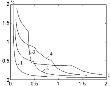 Figure 7responding to the first four eigenvalues 