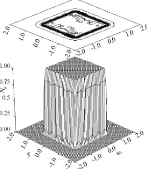 Figure 8. The prescribed power DP N01 for rectangu- lar aperture.  