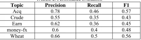 TABLE 2: Performance Evaluation Precision Recall 