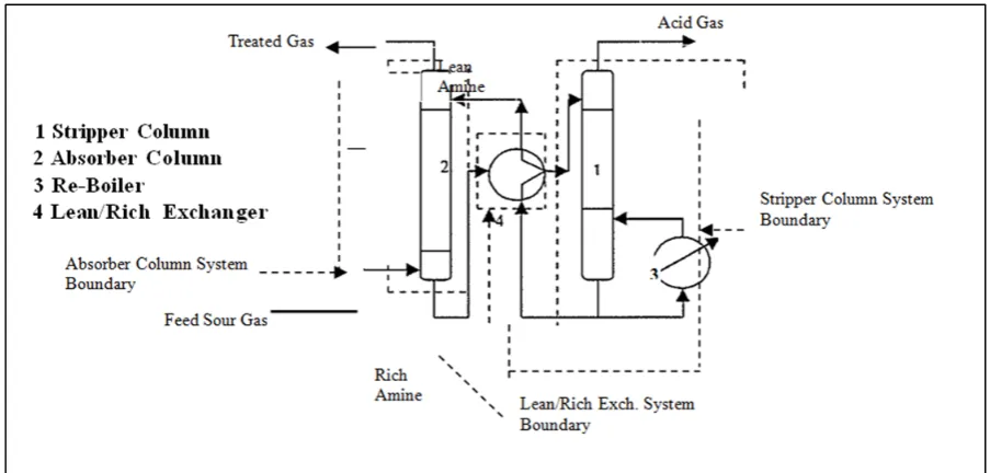 Table – 1: Details of the systems used 