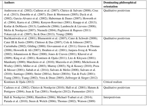 Table 1. Theoretical purpose of case studies within FB research  