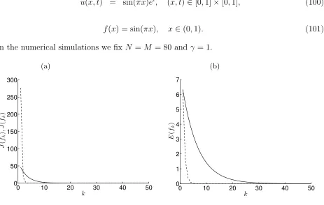 Figure 6: (a) The objective functions Jdisplacement measurement (98) (- - -) and with the time-average displacement measurement(fk), J˜(fk) and (b) the accuracy error E(fk), versusthe number of iterations k = 1, 50, no noise for the inverse problem of Example 2 with the(99) (—).