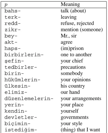 Figure 6: Turkish morphs segmented as sufﬁxes usingModel 1.