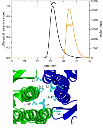 Figure 3 A B 