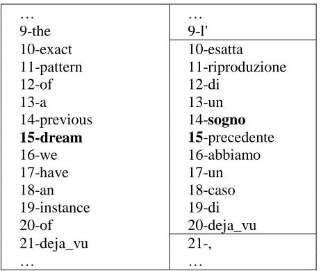 Table 2: Errors due to multiple potential correspondence relations 
