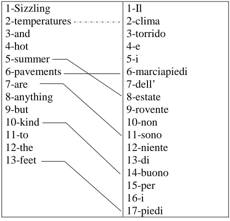 Table 4: typical potential correspondences for non-pivot words 