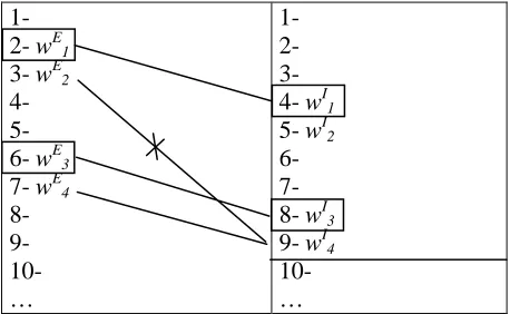 Table 5: Wrong alignment caused by the first-depth search strategy in the word window 1-9