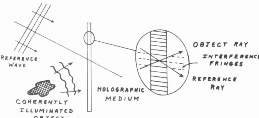 Fig. 2.1 