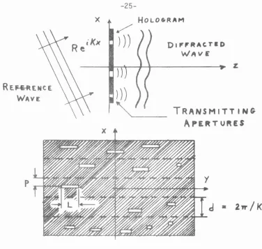 Fig. 2.9 Lee-Burckhardt method. Relative shading of the three bands within each zone determines amplitude and phase of the dif-