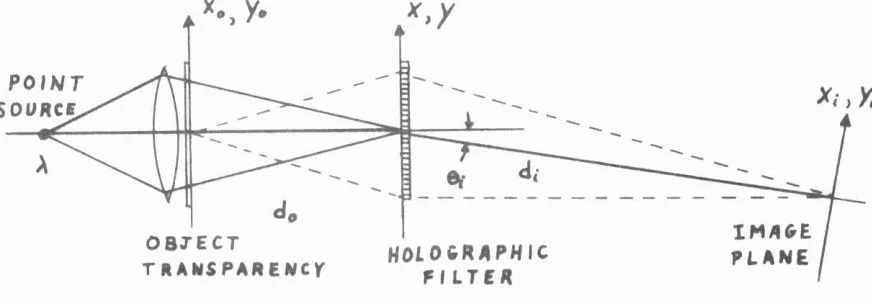 Fig. 2.12 