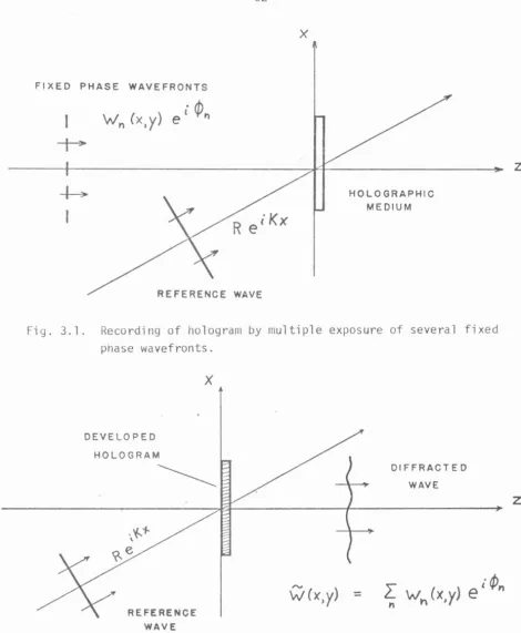 Fig. 3.1. 