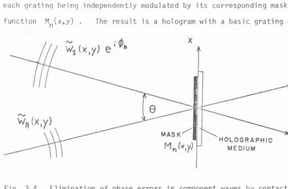 Fig. 3.4. 