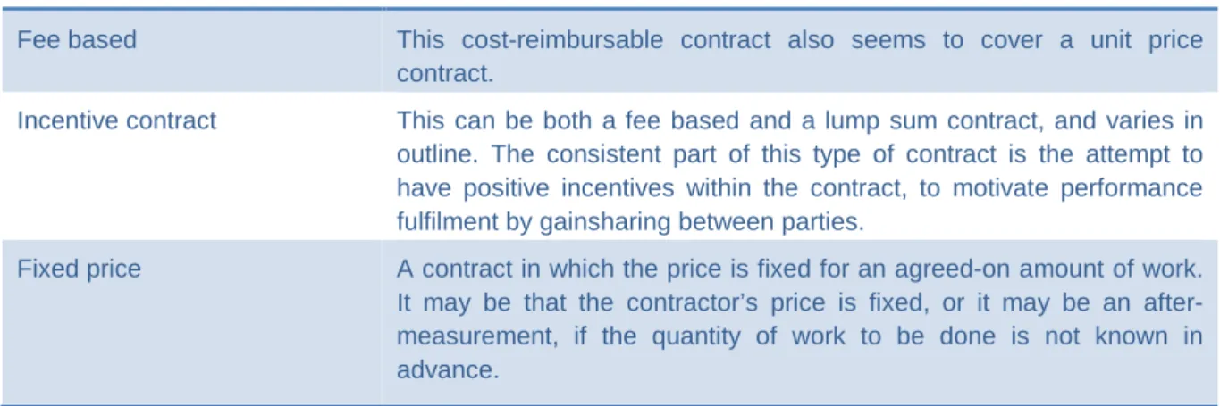 Table 5:  Payment method structure in Gould &amp; Joyce (2011, Ch. 4) 