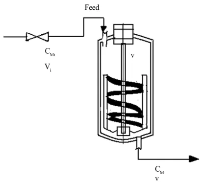 Figure 6. Continuous stirred tank reactor, CSTR operated at constant volume, V.  
