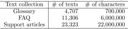 Table 1: Document set (Knowledge base)# of texts4,707