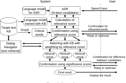 Figure 2: System ﬂow