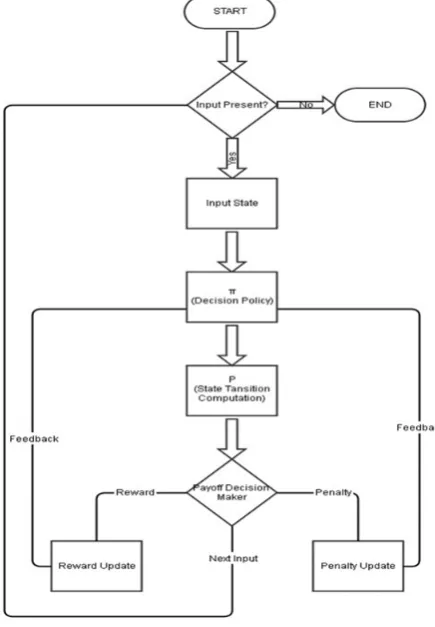 Figure 3. The expected return of the agent is shown in the  