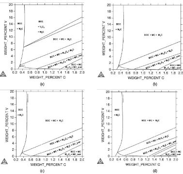 Figure 6 presents a part of the phase diagram of alloys of the Fe-V-C system; it is shown that the introduction of  