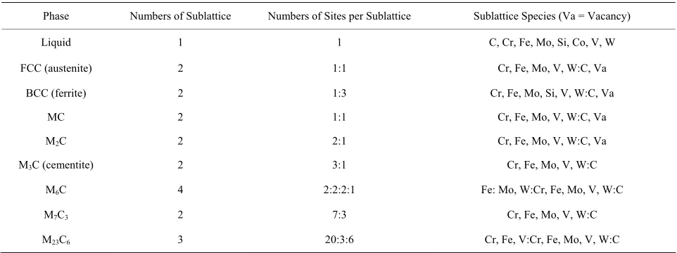 Table 1. Models of the phases considered in the calculations. 