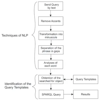 Figure 3. Steps for Natural Language Processing