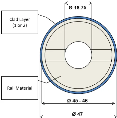 Figure 1. Schematic of a twin-disc specimen 