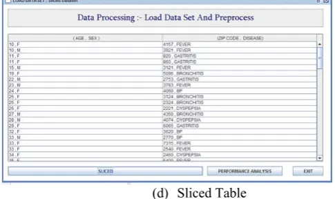table. Within each bucket, values in each column are 