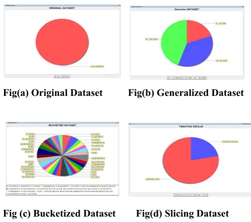 Fig(a) Original Dataset   