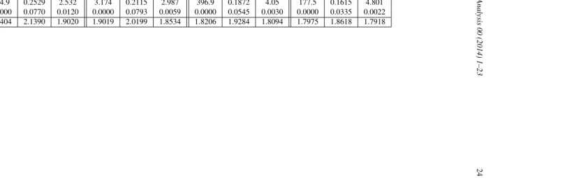Table 1. Monte-Carlo results for Example 4.1, over 500 replications.