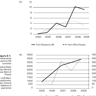 Figure 2.1. 