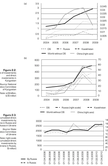 Figure 2.2. 