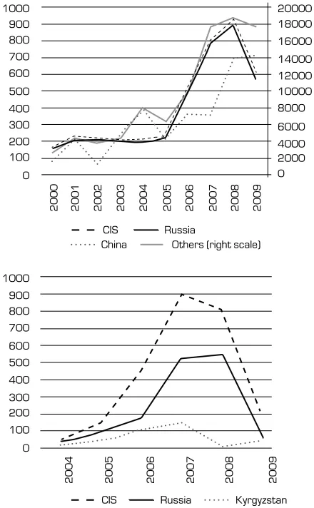 Figure 2.4. 