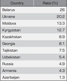Table 3.6.