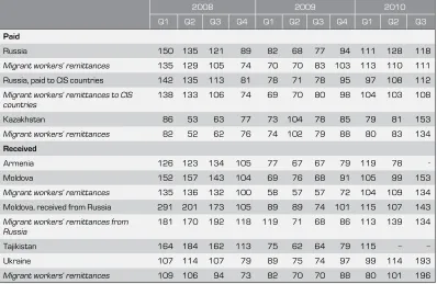 Table 4.2.Rate of growth 