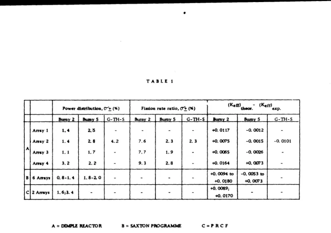 TABLE l Fission • rate ratio, O'"'± (9') 