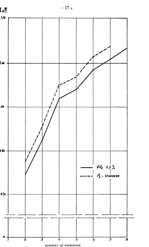 Fig. 3-4 - K eff 