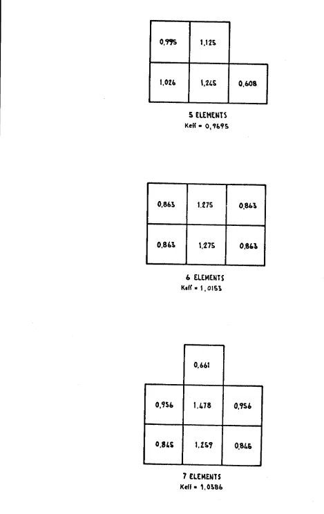FIG. 3-6 - SEQUENCE FOR POWER DISTRIBUTION IN PLUTONIUM ELEMENTS 