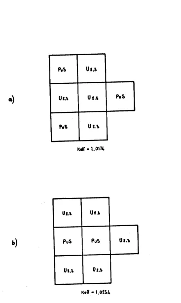 FIG. 3-7 - MINIMUM CRITICAL ARRAYS OF URANIUM AND PLUTONIUM ELEMENTS 