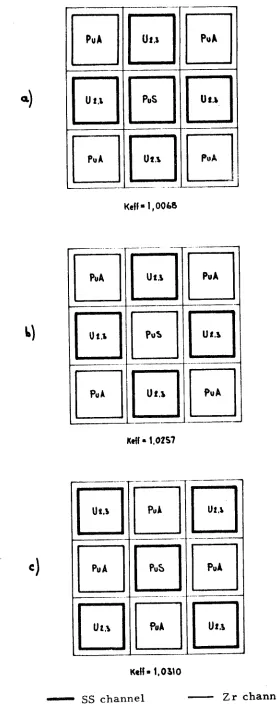FIG. 3-8 - 3x3 ARRAY FOR POWER DISTRIBUTION MEASUREMENTS 