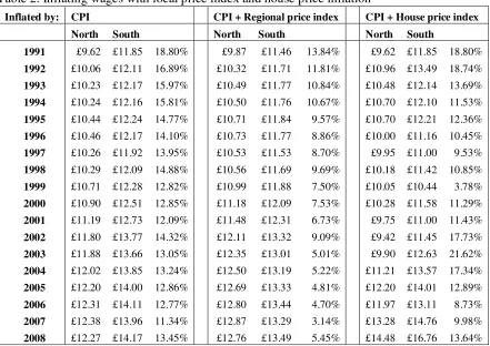 Table 2. Inflating wages with local price index and house price inflation 