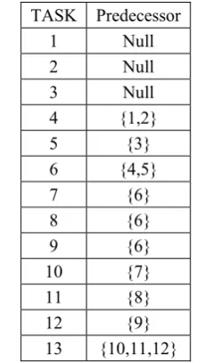 Fig 4. Chromosome  Representation. 