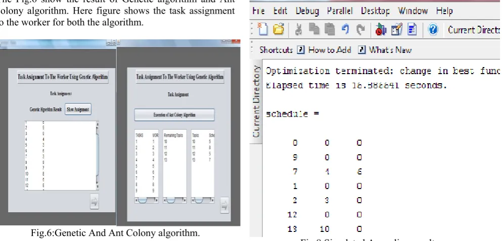 Fig 8:Simulated Annealing result.  