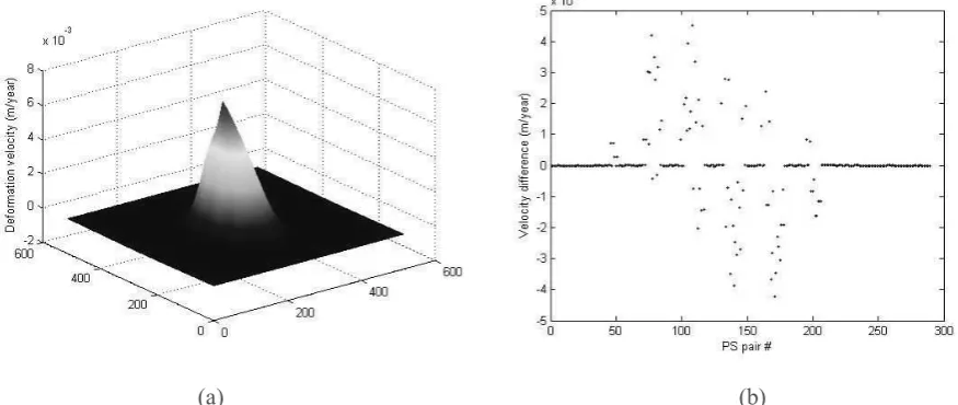 Figure 4(b). Clearly, as expected, most values of velocity difference are zero.  