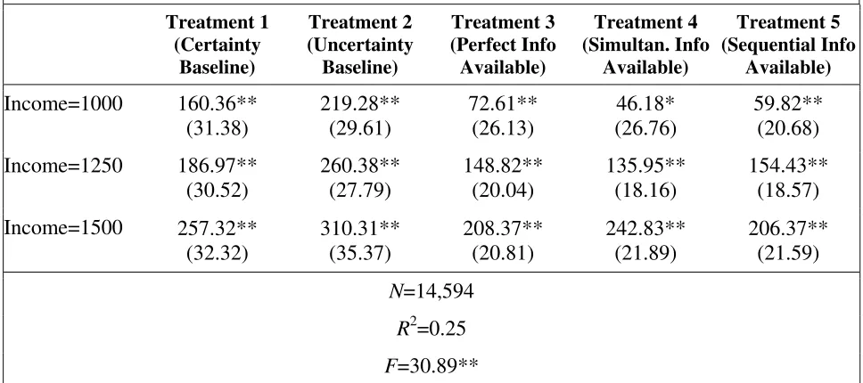 Table 3.Credit Decision Model I 