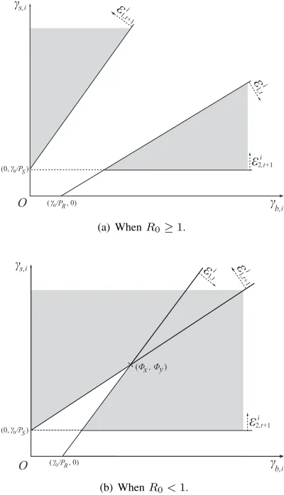 Fig. 2.A graphical representation of the events that xS(t + 1), which issubject to the IRI of xS(t), is successfully decoded by Ri using SIC.