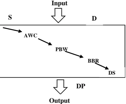 Fig.2 Proposed System Architecture  