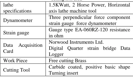 Figure 1 Schematic representation of experimental setup 