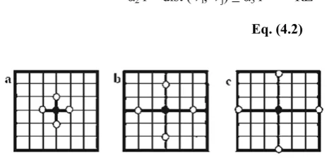 Fig 4.1: Node Zone (a) Excellent Zone (b) Intermediate Zone (c) Risked Zone 